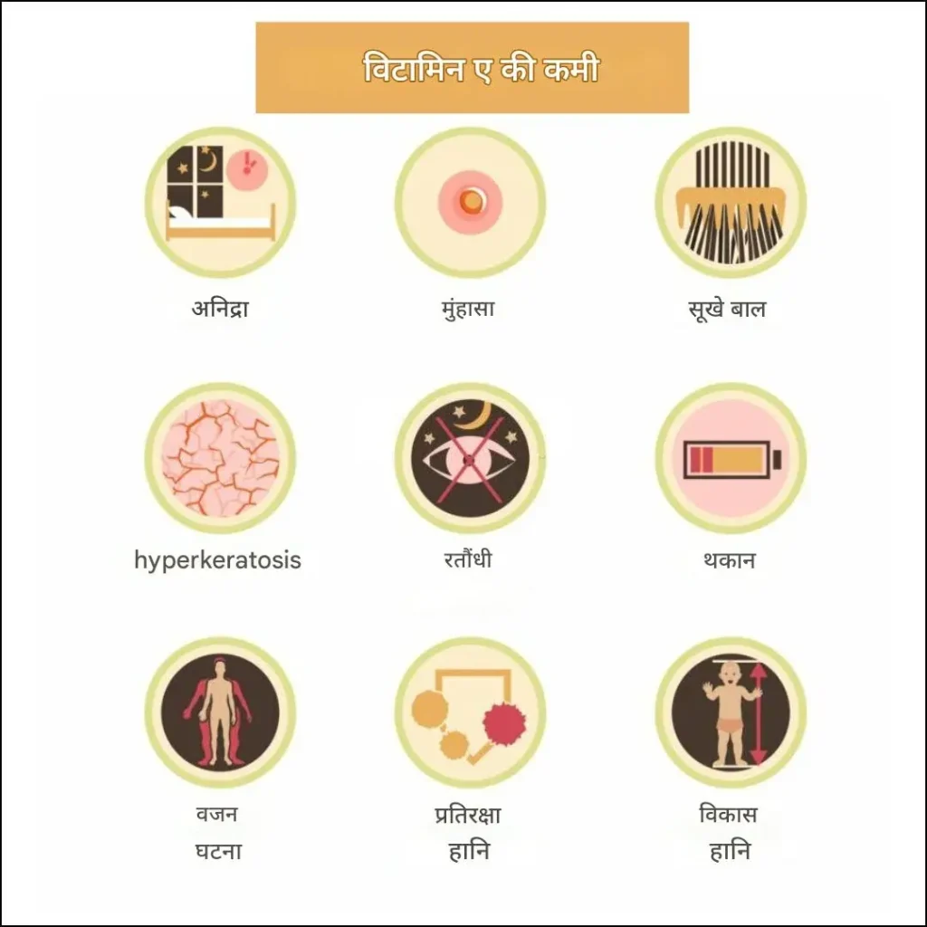 विटामिन ए की कमी