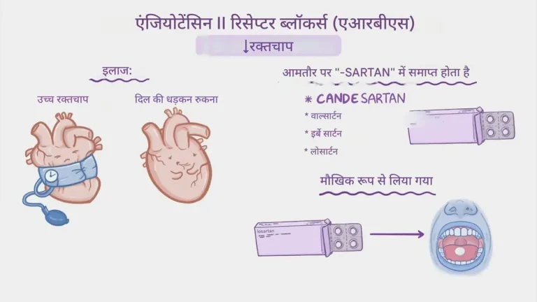 एंजियोटेन्सिन II रिसेप्टर ब्लॉकर्स (ARBs)