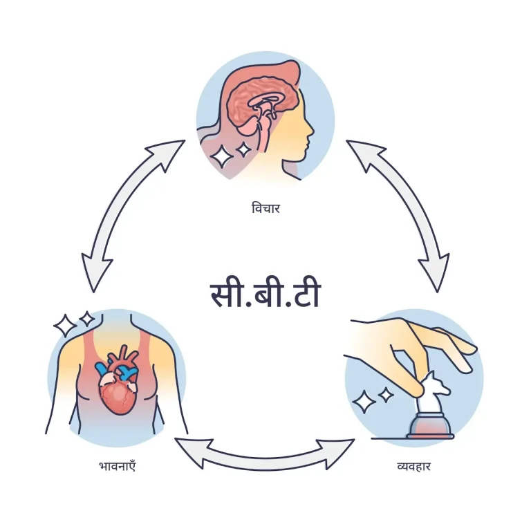 संज्ञानात्मक व्यवहार थेरेपी