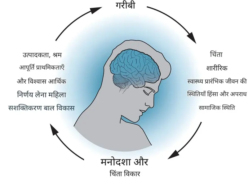 मानसिक स्वास्थ्य डिप्रेशन और चिंता की शारीरिक अभिव्यक्तियाँ और उनका इलाज