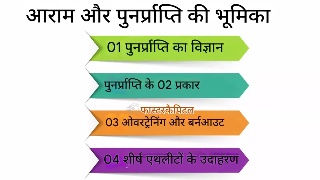 सक्रिय रिकवरी डे (Active recovery days) योजना