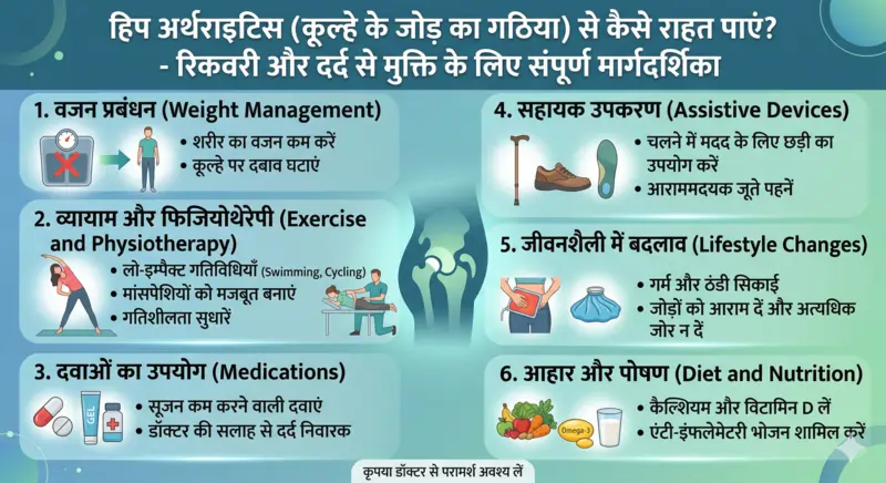 हिप अर्थराइटिस