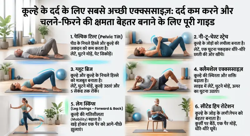 कूल्हे के दर्द के लिए सबसे अच्छी एक्सरसाइज़