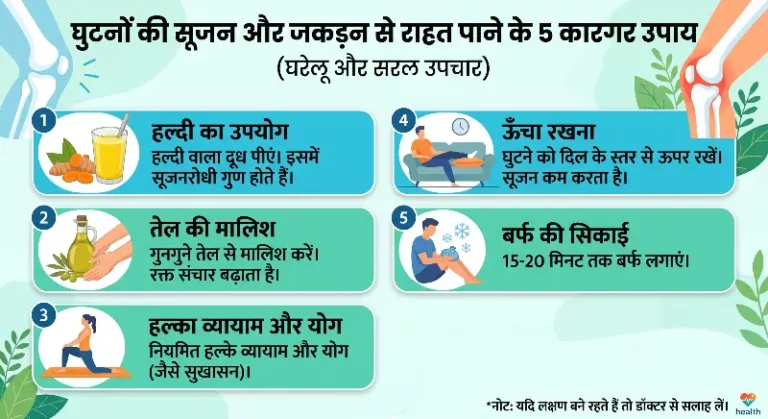 घुटनों की सूजन और जकड़न से राहत पाने के 5 कारगर उपाय