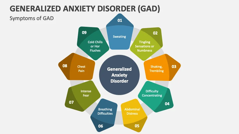 जनरलाइज्ड एंग्जायटी डिसऑर्डर (Generalized Anxiety Disorder - GAD)