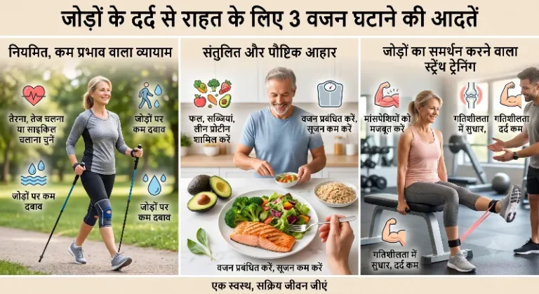 जोड़ों के दर्द से राहत दिलाने वाली 3 आसान वजन घटाने की आदतें