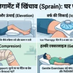 घुटने के लिगामेंट में खिंचाव